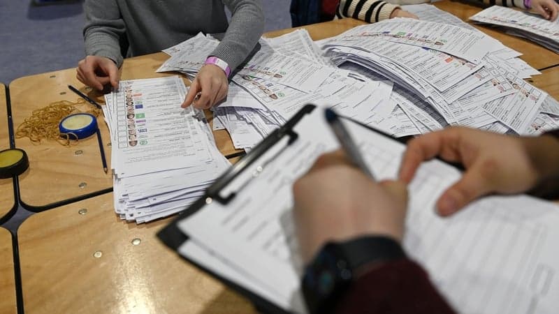 133 Dáil seats left to fill as counting set to resume